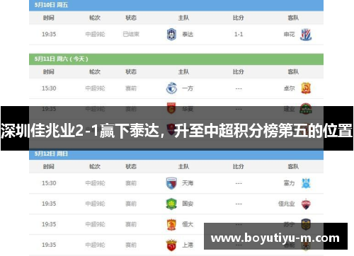 深圳佳兆业2-1赢下泰达，升至中超积分榜第五的位置